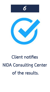 Client notifies NIDA Consulting Center of the results.