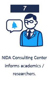 NIDA Consulting Center informs academics / researchers.