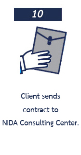 Client sends contract to NIDA Consulting Center.